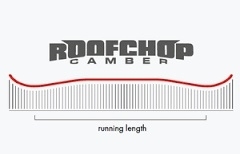 Snowboard Nitro Addict roofchop camber - AKCE